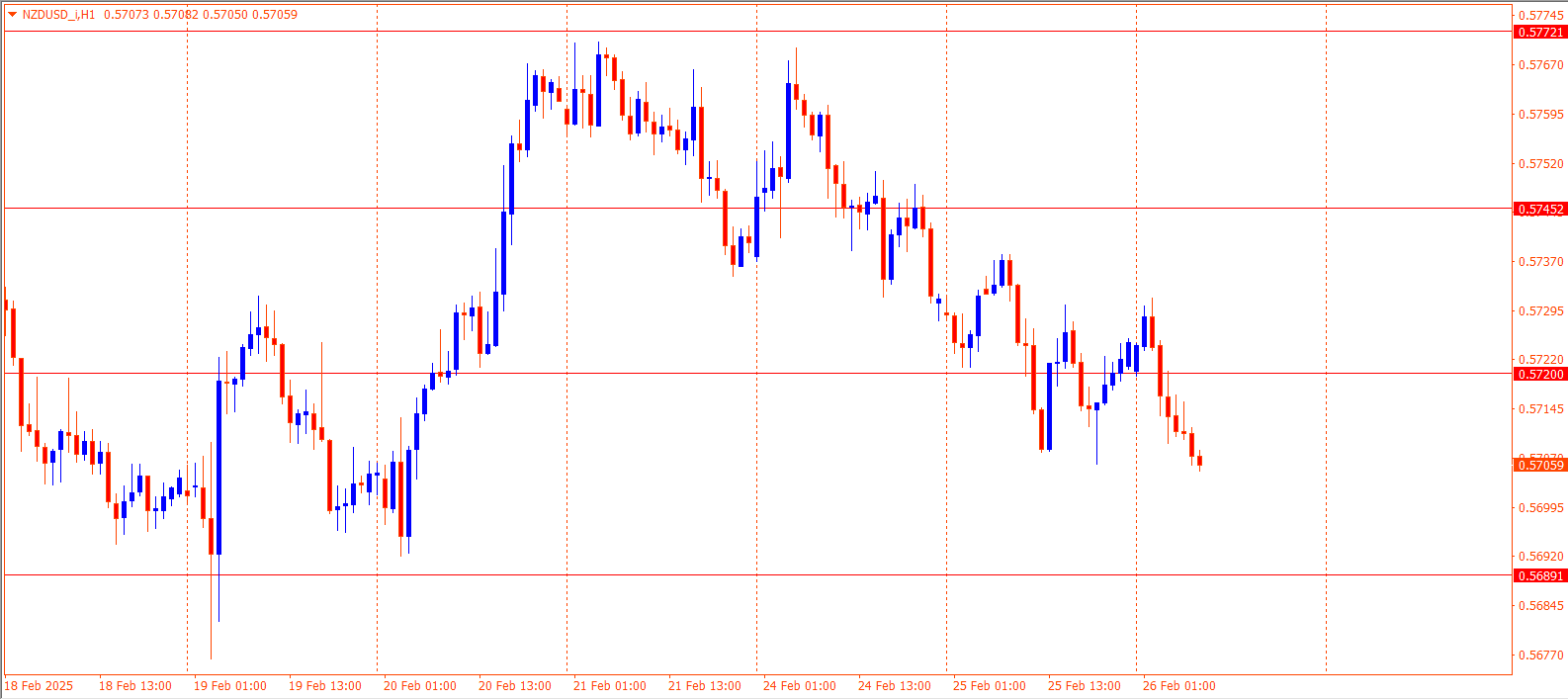 NZDUSD